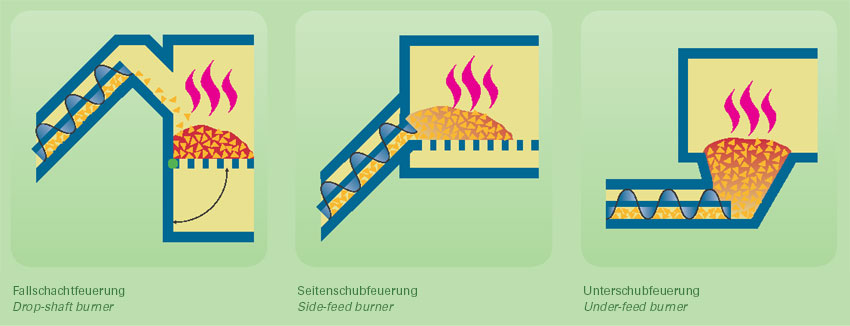 feuerung.jpg