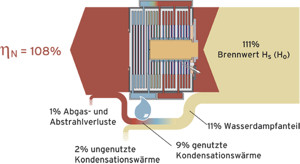 Schema_Gas-Brennwert.jpg