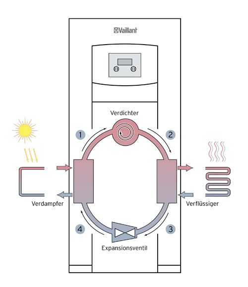 Funktionsprinzip_geoTHERM.jpg